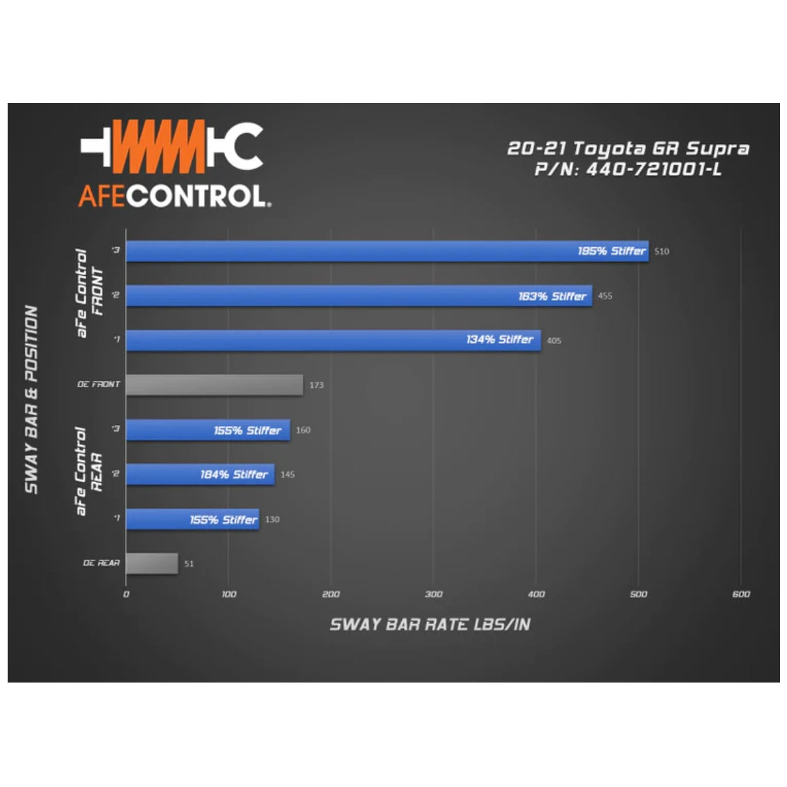 aFe Control Sway Bar Set 2020 Toyota Supra 3.0L